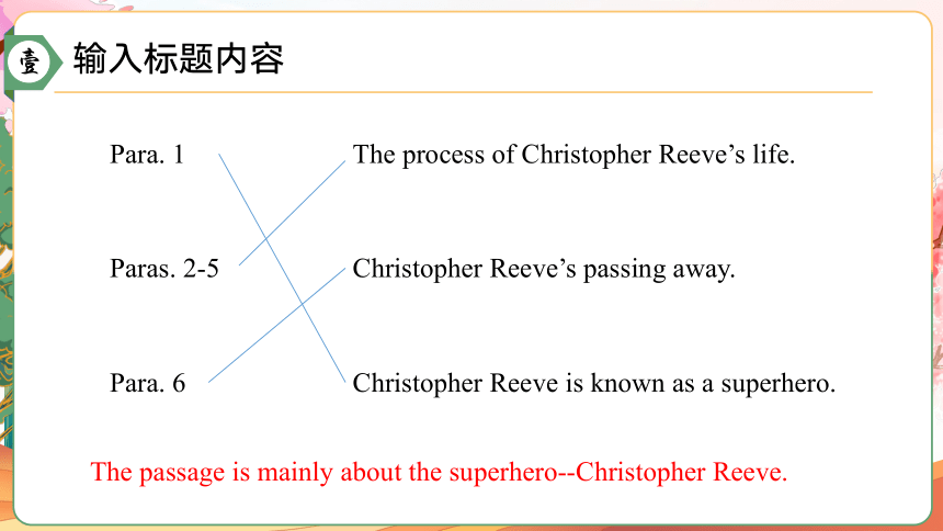 北师大版（2019）必修 第二册Unit 6 The admirable Lesson 3 The Superhero Behind Superman课件(共17张PPT)