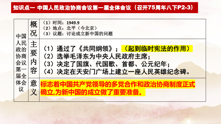 专题03中国现代史（课件）-2024年中考历史知识点预测梳理与专练