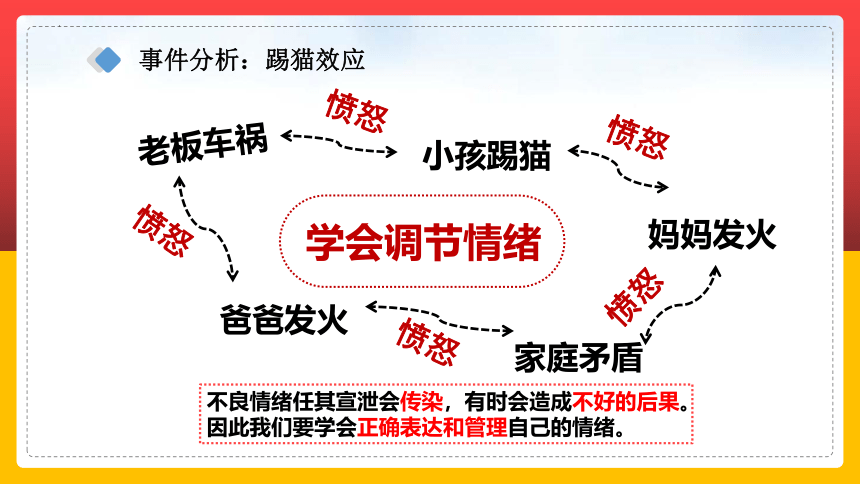 4.2情绪的管理课件(共38张PPT)+内嵌视频 统编版道德与法治七年级下册