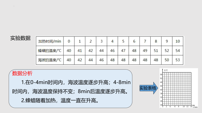 2.3 熔化和凝固（课件）(共33张PPT)八年级物理上册同步备课（苏科版）