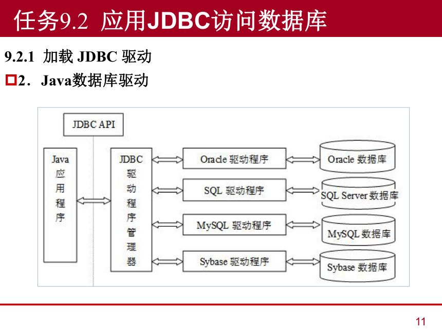 中职《Java语言程序设计与实现（第2版）》（人邮版·2023）项目9  Java程序的数据库开发 同步课件(共32张PPT)