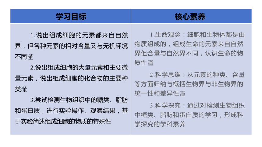 人教生物必修1复习课件：2.1 细胞中的元素和化合物