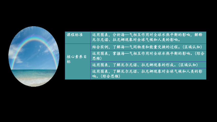 4.3海气相互作用及其影响课件（共72张ppt）