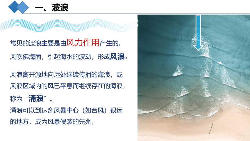 4.2海水的运动课件2023-2024学年高一地理湘教版（2019）必修一（31张）