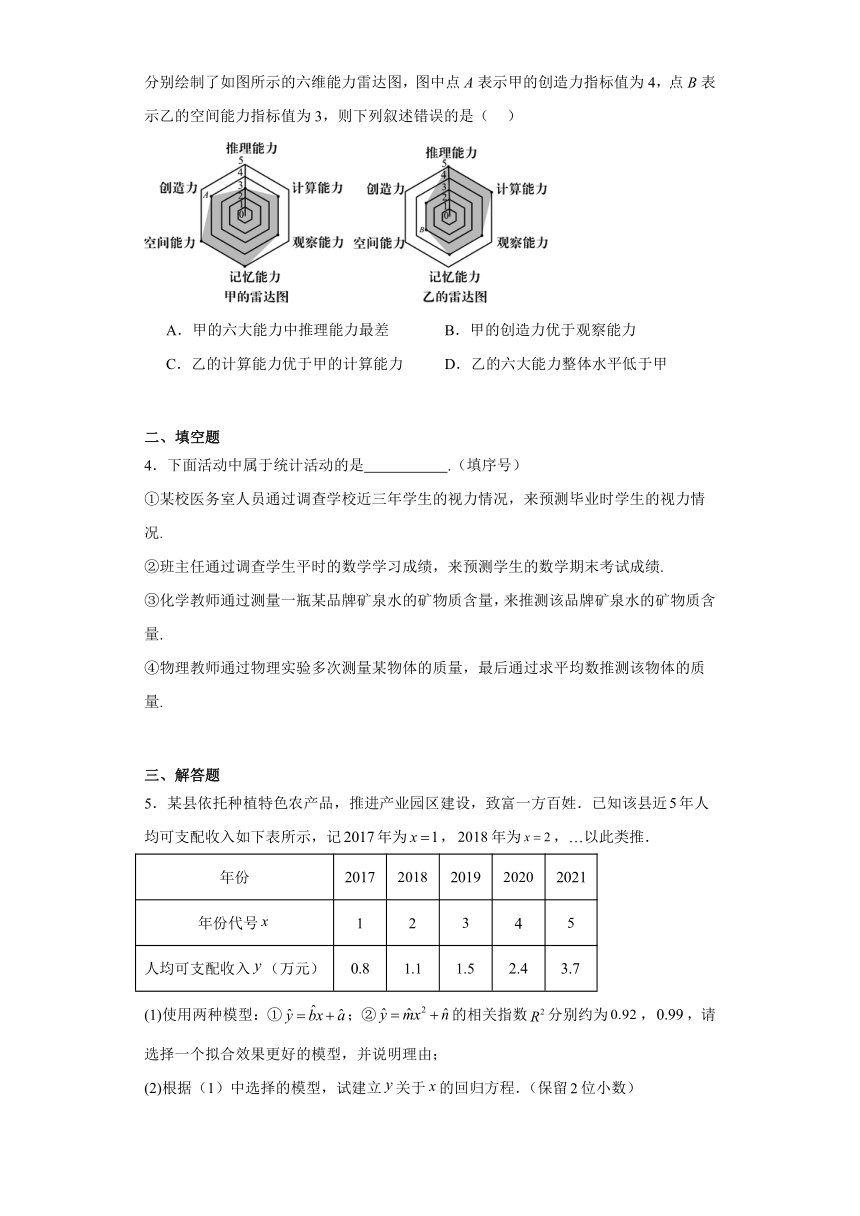 数学建模 检测题（含解析） 2023-2024学年高中数学人教版（2019）选择性必修第三册