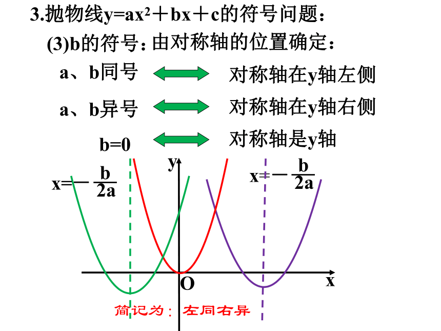 第21章二次函数与反比例函数期末复习（3）二次函数的图象信息  课件（共25张PPT）