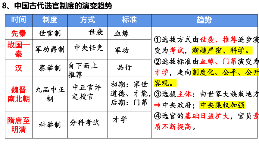 【核心素养目标】第7讲 隋唐制度的变化与创新 课件(共41张PPT)2024届高三统编版2019必修中外历史纲要上册一轮复习