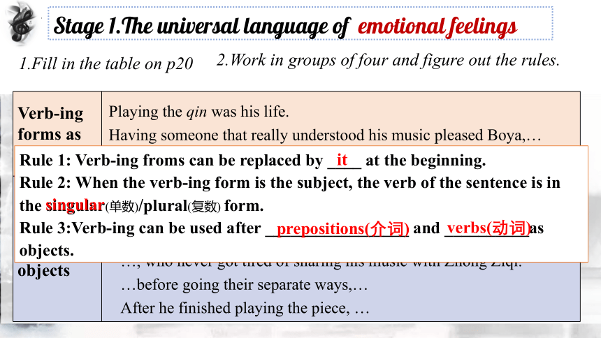 牛津译林版（2020）选择性必修第一册Unit 2 The Universal Language Grammar and usage 课件 （共22张PPT）