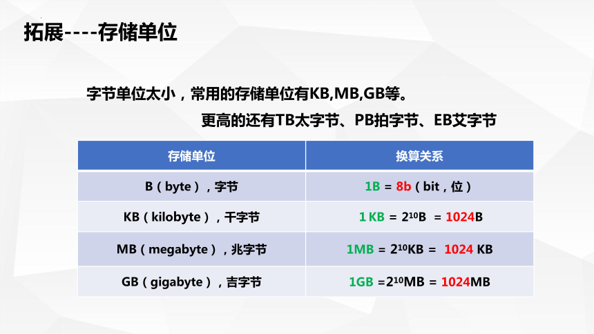 3.1数据编码—进制转换与文本数据编码  课件(共23张PPT)2023—2024学年教科版（2019）高中信息技术必修1