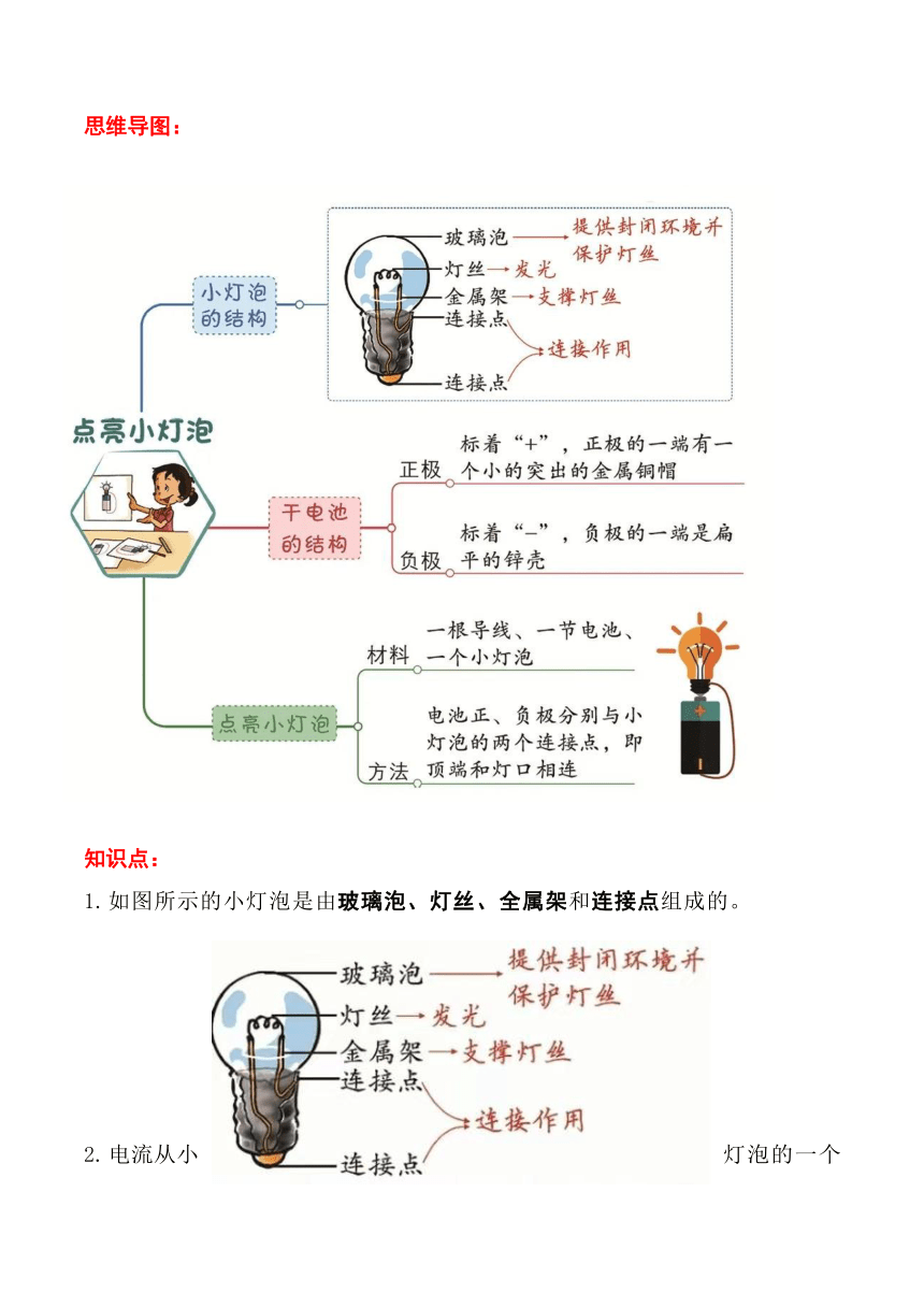 2023-2024学年科学四年级下册（教科版）第二单元 电路 知识清单