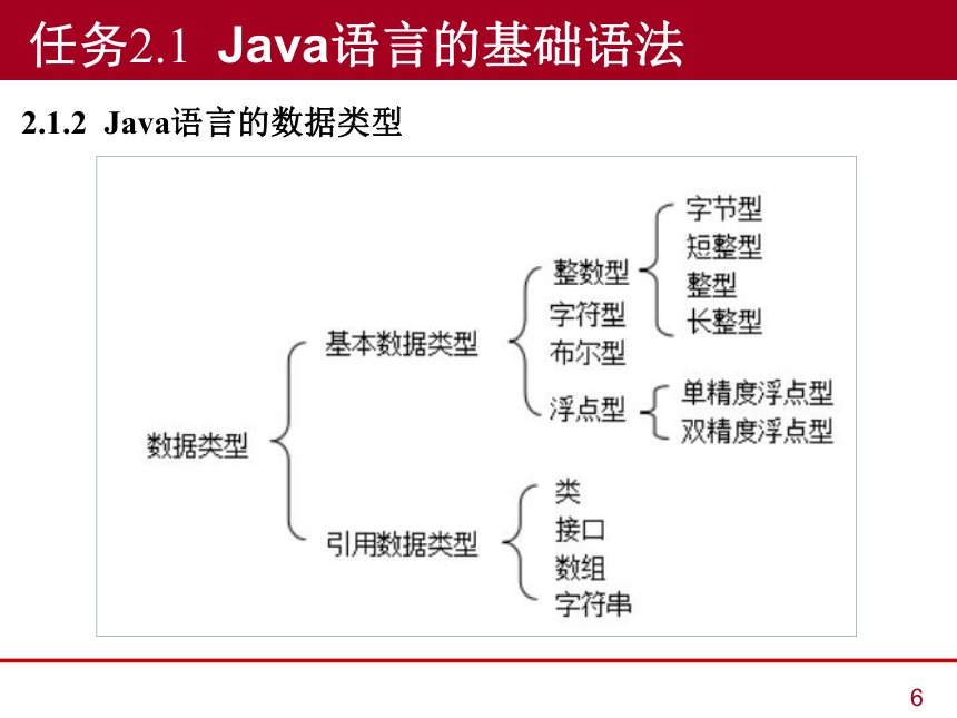 中职《Java语言程序设计与实现（第2版）》（人邮版·2023）项目2  Java程序基础 同步课件(共46张PPT)