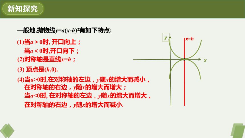 22.1.3第二课时二次函数y=a(x-h)2的图象和性质 课件（20张PPT）