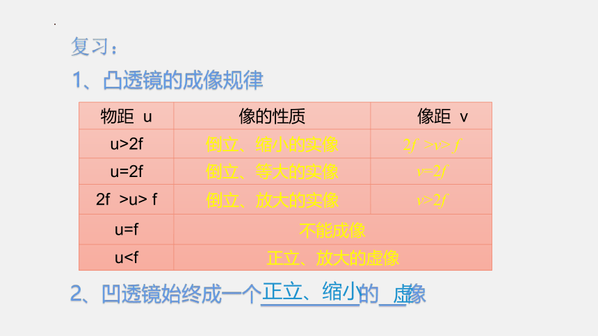 4.6《神奇的眼睛》课件 共2课时 (共48张PPT) 2022-2023学年沪科版八年级物理上学期