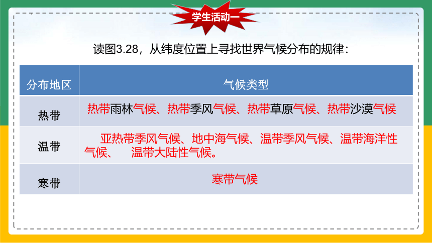 3.4 世界的气候 第二课时课件(共32张PPT)人教版七年级地理上册