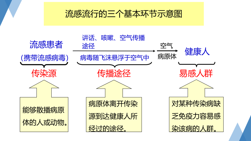 3.2 来自微生物的威胁 第2课时 —2023-2024学年浙教版科学九年级下册（课件 21张ppt）