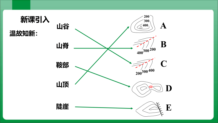 1_4_2分层设色地形图地形剖面图（课件）【人教版七上地理高效实用备课】(共28张PPT)