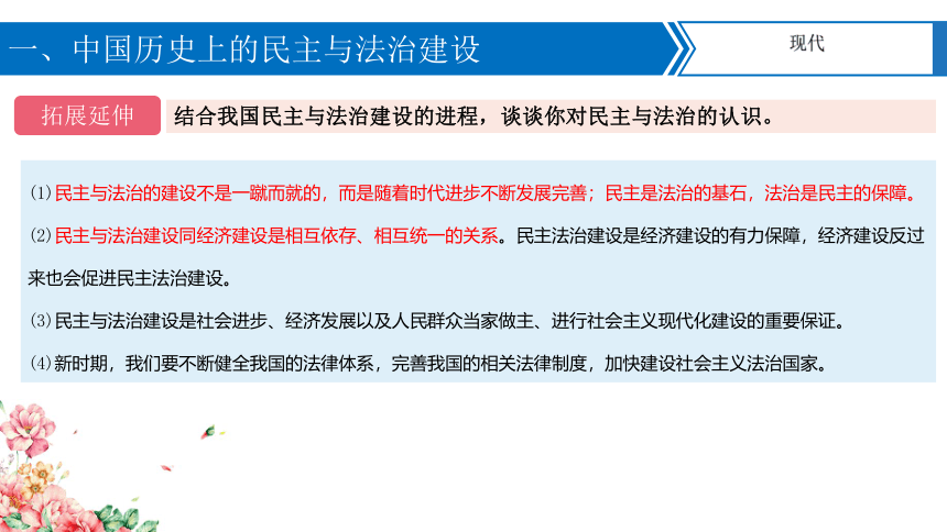 【备考2024】中考历史二轮强化复习 专题08中外民主与法治建设及思想解放运动 课件