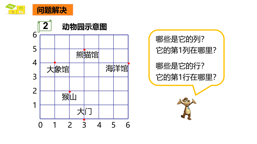 5.2位置（数对的应用）课件人教版数学五年级上(共28张PPT)