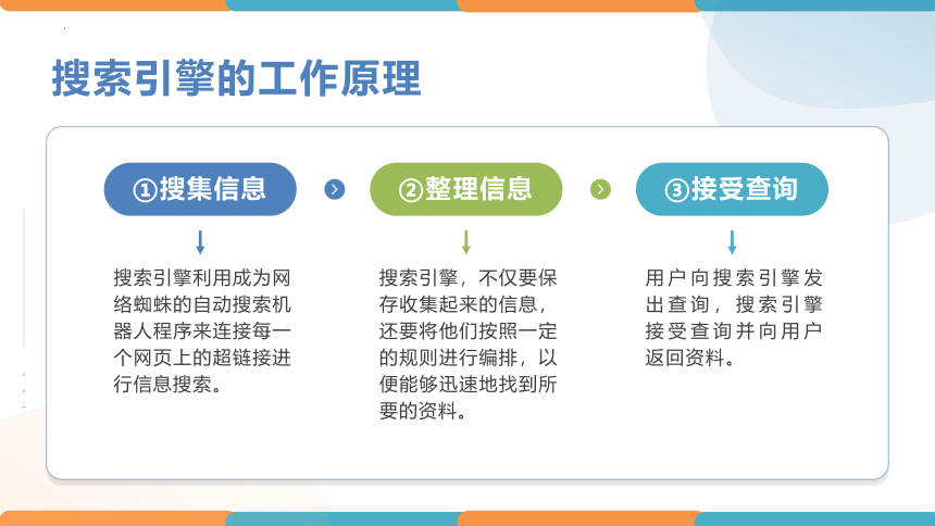 第11课 在网络中搜索信息 课件(共17张PPT)-七年级信息技术上册 粤教版