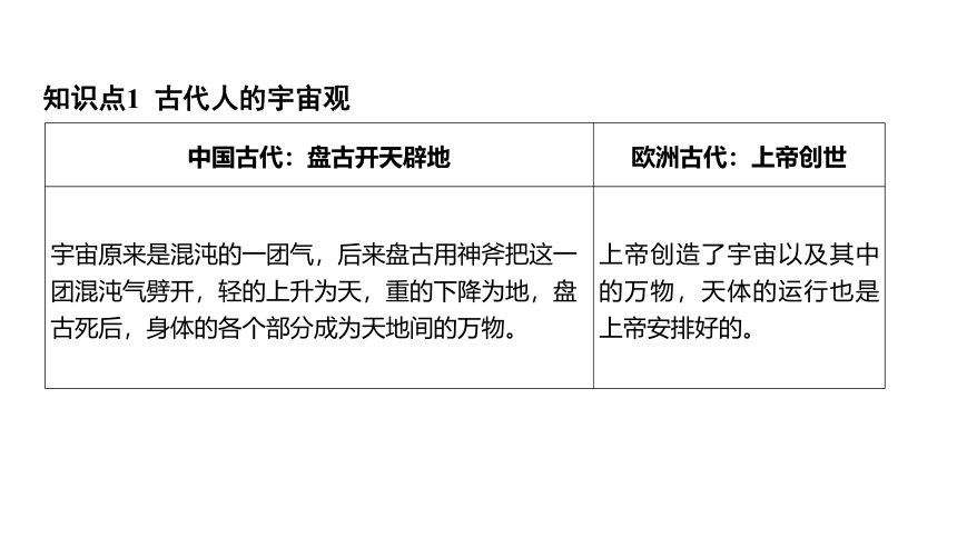 1.1人类对宇宙的认识（课件 15张PPT 学案)