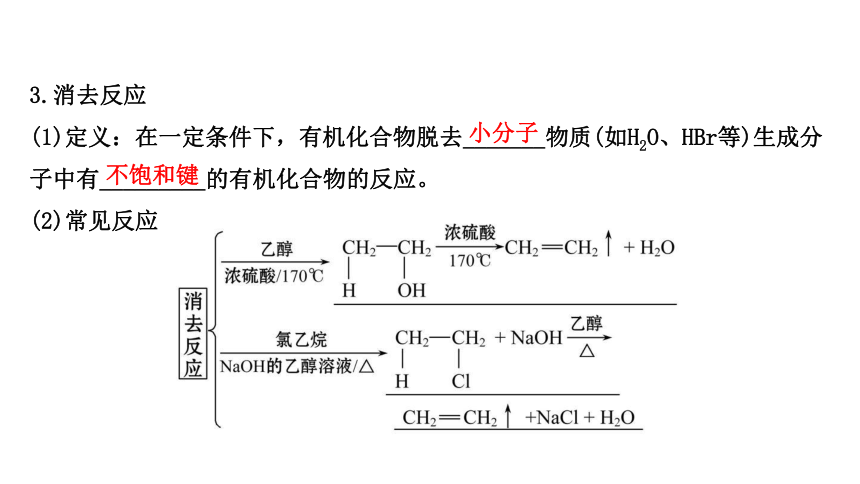 鲁科版（2019）选择性必修3   2.1.1有机化学反应类型 课件(共55张PPT)