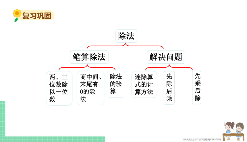 小学数学北师大版三年级下《整理与复习》课件（共18张PPT）