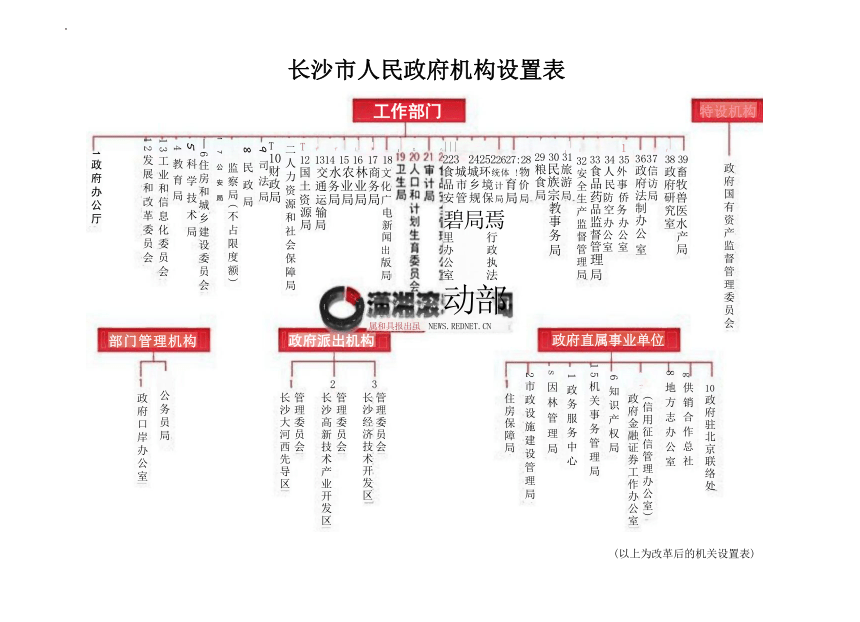 6.3 国家行政机关 课件（30张PPT）