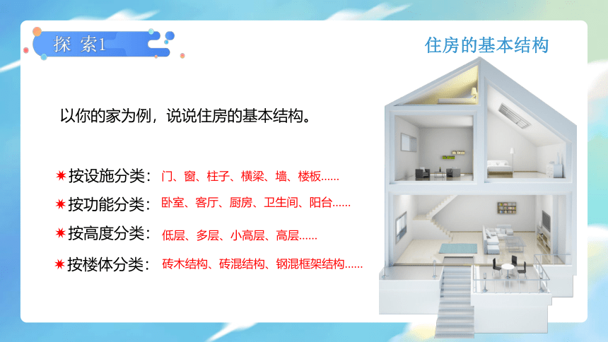 【新课标】1.1 了解我们的住房 课件（24张PPT）