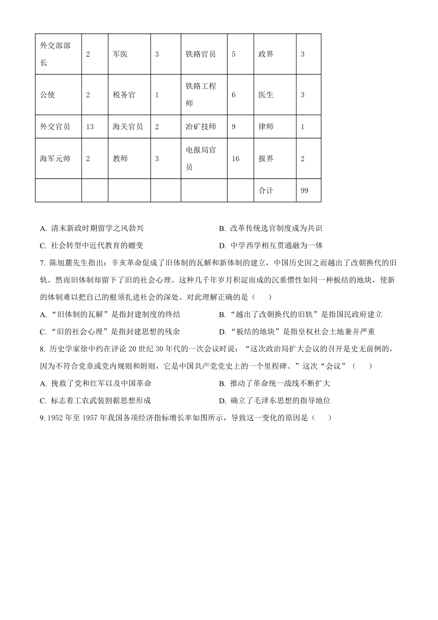 广东省韶关市2022-2023学年高一下学期期末考试历史试题（解析版）