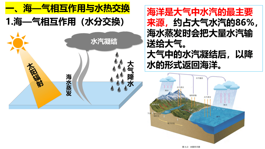 高中地理湘教版（2019）选择性必修1 4.3海—气相互作用课件（共48张ppt)
