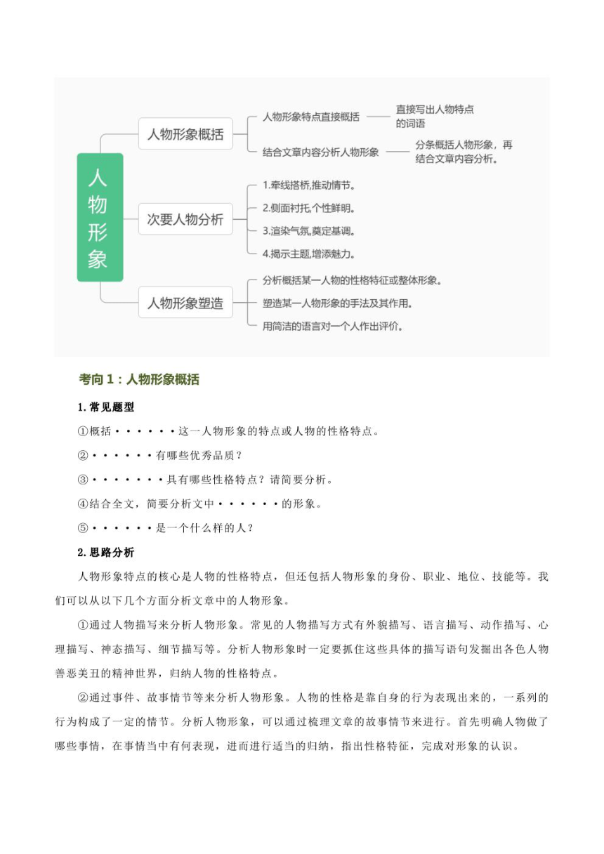 2024年中考语文复习专题21 现代文阅读之分析人物形象 讲义学案（PDF 学生版+解析版）