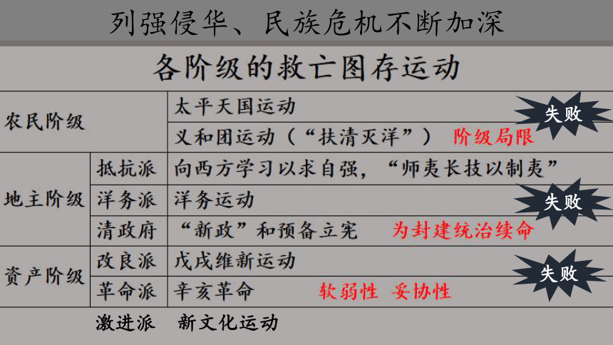 第21课 五四运动与中国共产党的诞生  课件