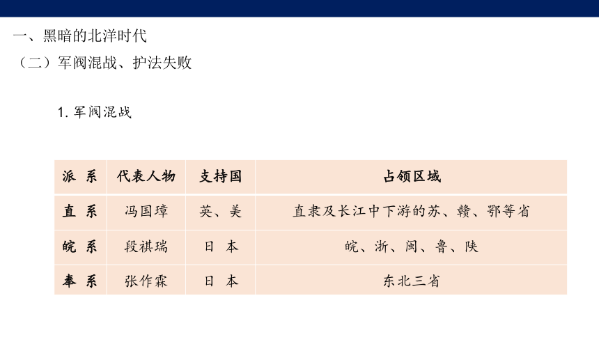 纲要（上）第20课 北洋军阀统治时期的政治、经济与文化 课件（30张PPT）