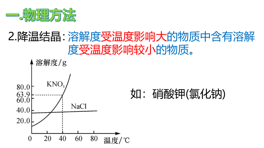 3.专题4：混合物的除杂--华师大版初中科学九上同步课件