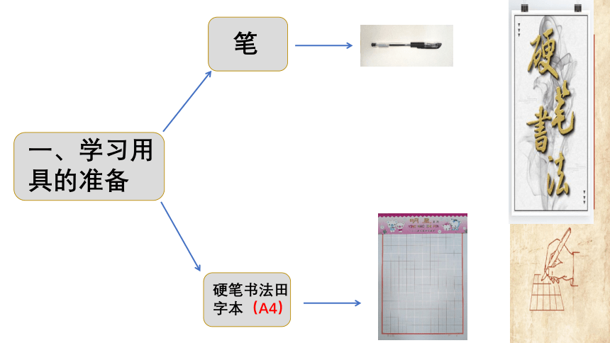 深圳市学校一年级书法第1课常规课 课件