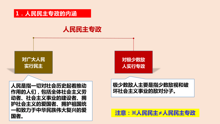 【核心素养目标】4.2 坚持人民民主专政 课件(共28张PPT)2023-2024学年高一政治（统编版必修3）