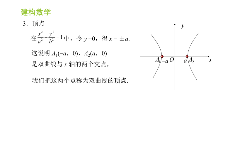 3.2.2双曲线的简单几何性质 课件（共18张PPT）