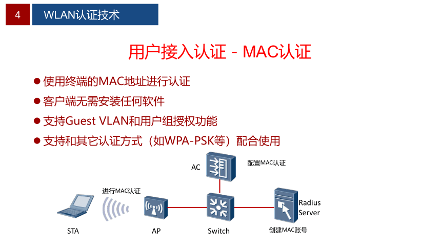 项目5 校园WLAN安全性部署 课件(共37张PPT）-《无线局域网（WLAN）技术与应用教程》同步教学（人民邮电版）