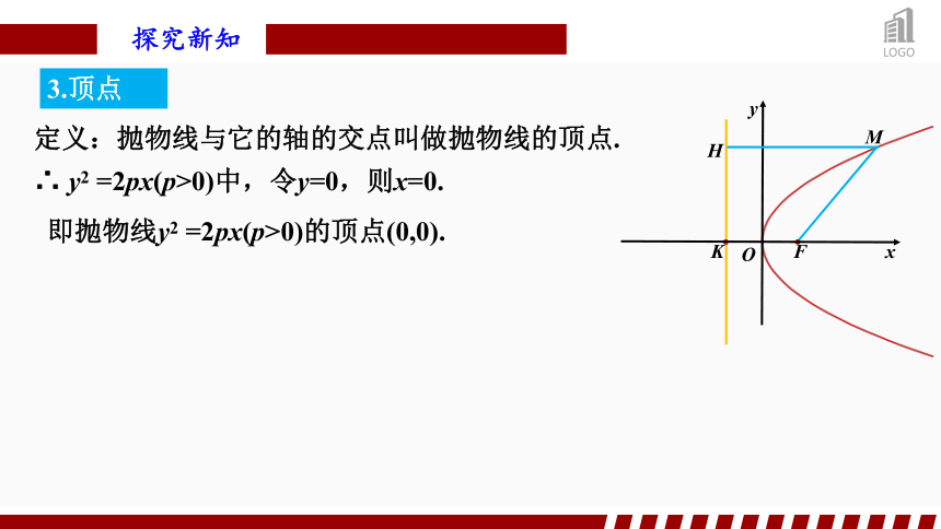 3.3.2抛物线的简单几何性质(1)  课件（共35张PPT）