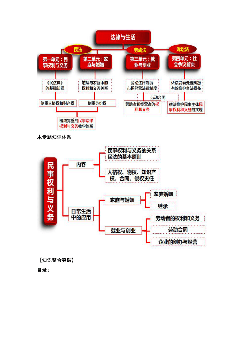 专题十三 法律规定的民事权利与义务（教学设计）-2024年高考政治复习（新高考专用）