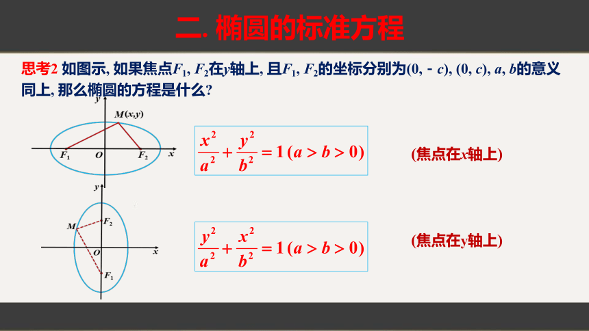 3.1.1椭圆及其标准方程（教学课件）(共29张PPT)