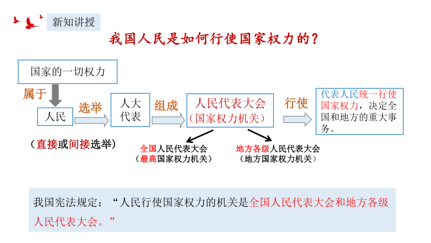 2023~2024学年道德与法治统编版八年级下册 课件 6.1 国家权力机关（24张ppt）