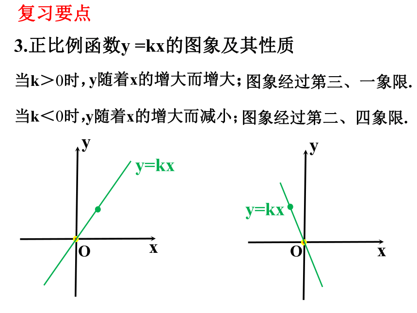 第12章一次函数期末复习（2）一次函数的图象及其性质  课件（共25张PPT）