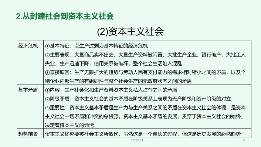 必修1《中国特色社会主义》高考政治基础知识 课件(共70张PPT)（新教材新高考）