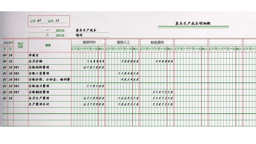 1.3.5成本核算的一般程序 课件(共18张PPT)《成本核算与管理》同步教学 高等教育出版社