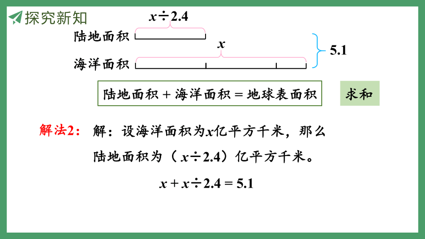 新人教版数学五年级上册5.2.12实际问题与方程（4）课件（27张PPT)