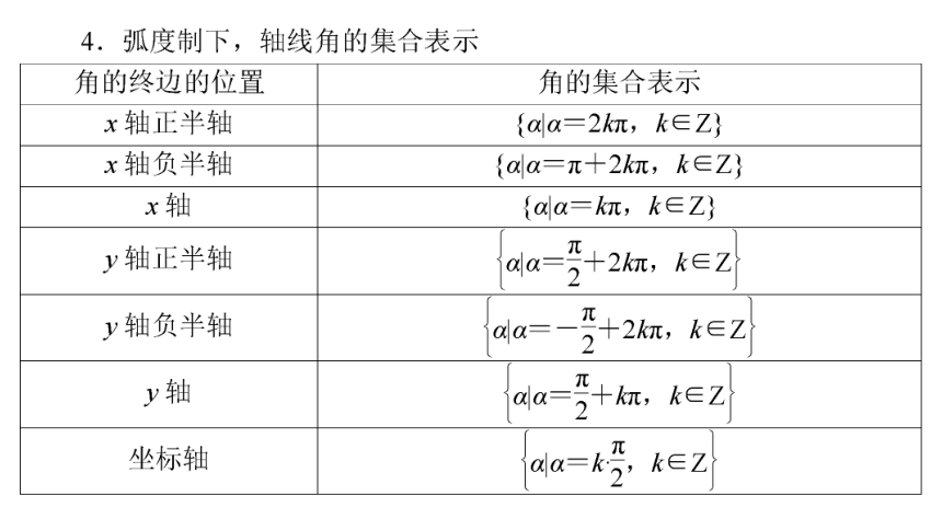 人教B版高中数学必修第三册7.1.2　弧度制及其与角度制的换算 课件（共58张PPT）