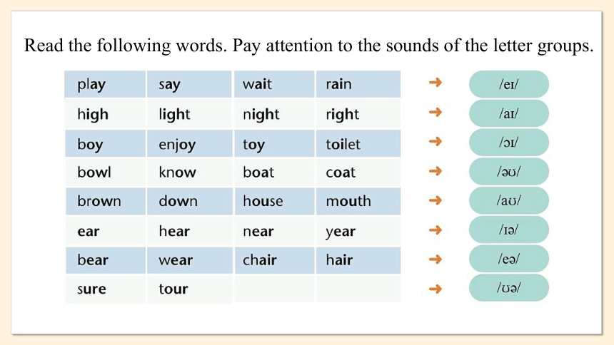 牛津译林版七年级上册Unit 5 Let’s celebrate Period 5 Study skills课件(共21张PPT)