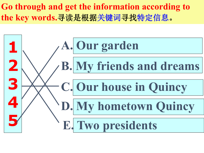 Module 7  Unit 2  I was born in Quincy课件(共23张PPT) 外研版七年级下册