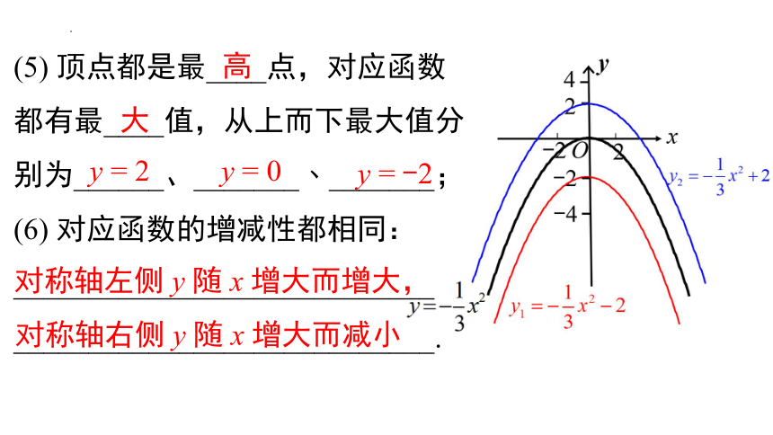 26.2.2 第1课时 二次函数y=ax2+k的图象与性质  课件（共28张PPT）